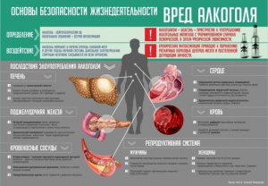Стенд "Алкоголь" - fgospostavki.ru - Томск