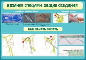 Стенд "Вязание спицами. Общие сведения" - fgospostavki.ru - Томск