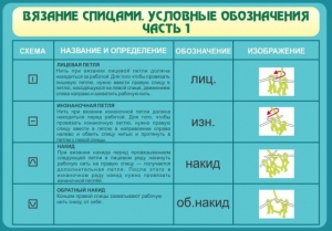Стенд "Вязание спицами. Условные обозначения. Часть 1" - fgospostavki.ru - Томск