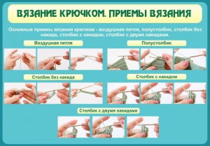 Стенд "Вязание крючком. Приемы вязания" - fgospostavki.ru - Томск