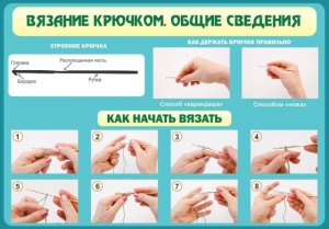 Стенд "Вязание крючком № 2" - fgospostavki.ru - Томск