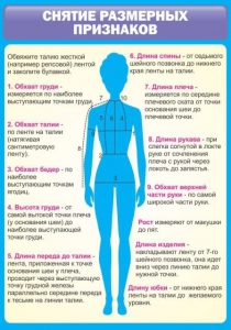 Стенд "Снятие мерок" Вариант 2 - fgospostavki.ru - Томск