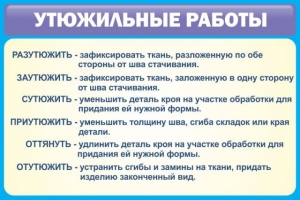 Стенд "Утюжильные работы" - fgospostavki.ru - Томск