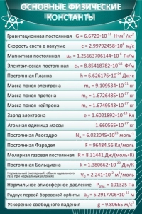 Стенд "Основные физические константы" - fgospostavki.ru - Томск