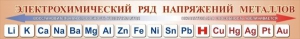 Стенд "Электрохимический ряд напряжений металлов" - fgospostavki.ru - Томск