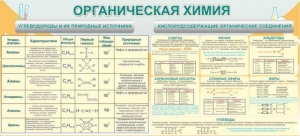 Стенд "Органическая химия" - fgospostavki.ru - Томск