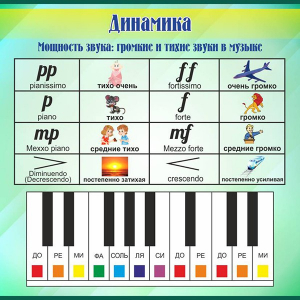 Стенд "Динамика" - fgospostavki.ru - Томск