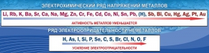 Стенд "Электрохимический ряд напряжений" - fgospostavki.ru - Томск