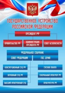 Стенд "Государственное устройство Российской Федерации" Вариант 1 - fgospostavki.ru - Томск