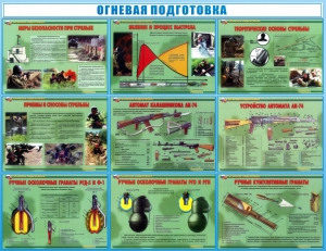 Стенд "Огневая подготовка" Вариант 4 - fgospostavki.ru - Томск