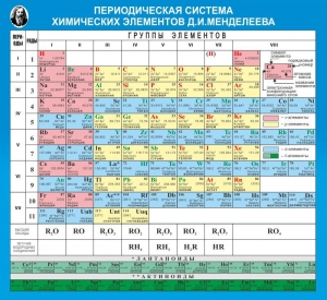 Стенд "Периодическая система химических элементов Д.И. Менделеева" - fgospostavki.ru - Томск