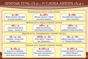 Стенд "Прямая речь и слова автора" - fgospostavki.ru - Томск