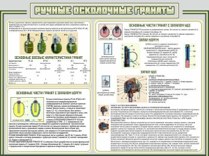 Стенд "Ручные осколочные гранаты" - fgospostavki.ru - Томск