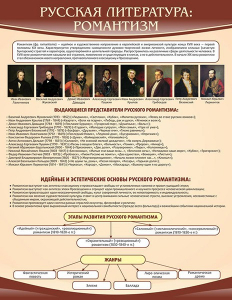 Стенд "Романтизм" - fgospostavki.ru - Томск