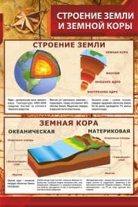 Стенд "Строение Земли и земной коры" Вариант 1 - fgospostavki.ru - Томск