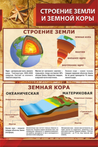 Стенд "Строение Земли и земной коры" - fgospostavki.ru - Томск