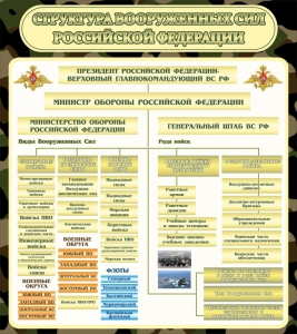 Стенд "Структура вооруженных сил РФ" - fgospostavki.ru - Томск