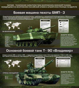 Стенд "Тактико-технические характеристики вооружения и военной техники" - fgospostavki.ru - Томск