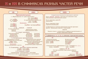 Стенд ""н" и "нн" в суффиксах разных частей речи" - fgospostavki.ru - Томск