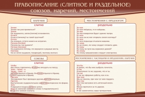 Стенд "Правописание союзов наречий местоимений" - fgospostavki.ru - Томск