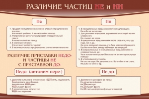 Стенд "Различие частиц "не" и "ни"" - fgospostavki.ru - Томск