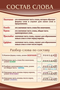 Стенд "Состав слова" - fgospostavki.ru - Томск