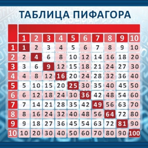 Стенд "Таблица Пифагора" Вариант 1 - fgospostavki.ru - Томск