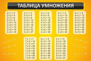 Стенд "Таблица умножения" Вариант 1 - fgospostavki.ru - Томск