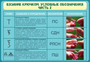 Стенд "Вязание крючком. Условные обозначения. Часть 2" - fgospostavki.ru - Томск
