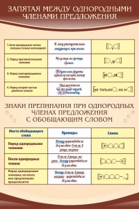 Стенд "Запятая между однородными членами предложения" - fgospostavki.ru - Томск
