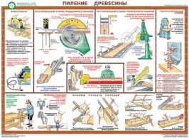 Комплект плакатов "Безопасность труда при деревообработке" - fgospostavki.ru - Томск