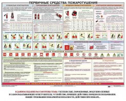 Плакат "Первичные средства пожаротушения" - fgospostavki.ru - Томск