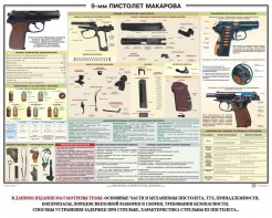 Плакат "9-мм пистолет Макарова" - fgospostavki.ru - Томск