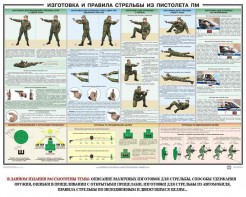Плакат "Приемы и правила стрельбы из ПМ" - fgospostavki.ru - Томск