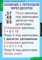 Комплект таблиц. Математика 2 класс. - fgospostavki.ru - Томск