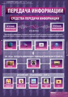 Комплект таблиц. Информатика и ИКТ 5-7 классы. - fgospostavki.ru - Томск