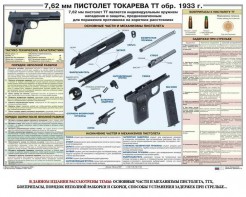 Плакат "7,62-мм пистолет Токарева ТТ обр. 1933 г." - fgospostavki.ru - Томск