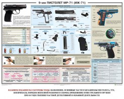 Плакат "9-мм пистолет МР-71 (ИЖ-71)" - fgospostavki.ru - Томск