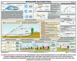 Плакат "Внешняя баллистика" - fgospostavki.ru - Томск