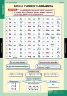 Комплект таблиц. Русский язык. Обучение грамоте 2 класс. - fgospostavki.ru - Томск