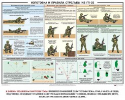 Плакат "Изготовка и правила стрельбы из ГП-25" - fgospostavki.ru - Томск