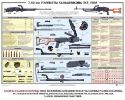 Плакат "7,62-мм пулеметы Калашникова ПКТ, ПКМ" - fgospostavki.ru - Томск