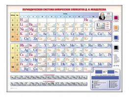 Электронно-справочная информационная таблица Д. И. Менделеева, адаптивная, с сенсорным пультом управления и планшетом со шрифтом Брайля - fgospostavki.ru - Томск