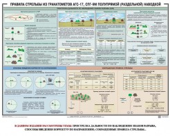 Плакат "Правила стрельбы из гранатометов АГС-17, СПГ-9 полупрямой (раздельной) наводкой" - fgospostavki.ru - Томск
