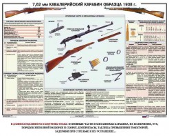 Плакат "7,62-мм кавалерийский карабин образца 1938 г." - fgospostavki.ru - Томск