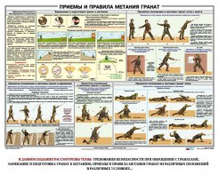 Плакат "Приемы и правила метания гранат" - fgospostavki.ru - Томск