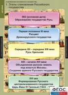 Комплект таблиц. История. Становление Российского государства. - fgospostavki.ru - Томск