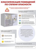 Комплект плакатов "Электробезопасность на объекте" - fgospostavki.ru - Томск