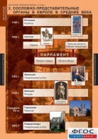 Комплект таблиц. История Средних веков. 6 класс. - fgospostavki.ru - Томск