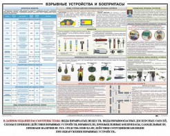 Плакат "Взрывные устройства и боеприпасы" - fgospostavki.ru - Томск